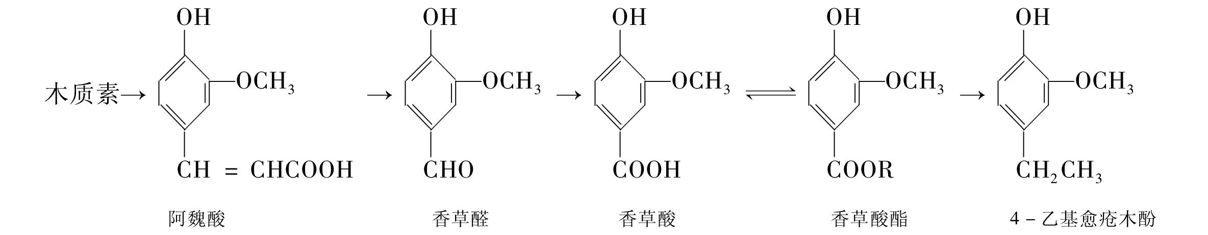 第一節(jié) 基本原理