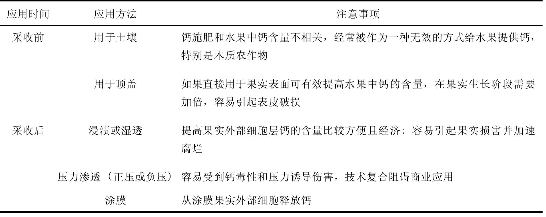 4.3.3 添加劑對與質(zhì)地相關(guān)酶的影響