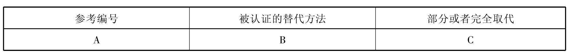 第十节 附录Ⅷ动物测试验证替代方法清单