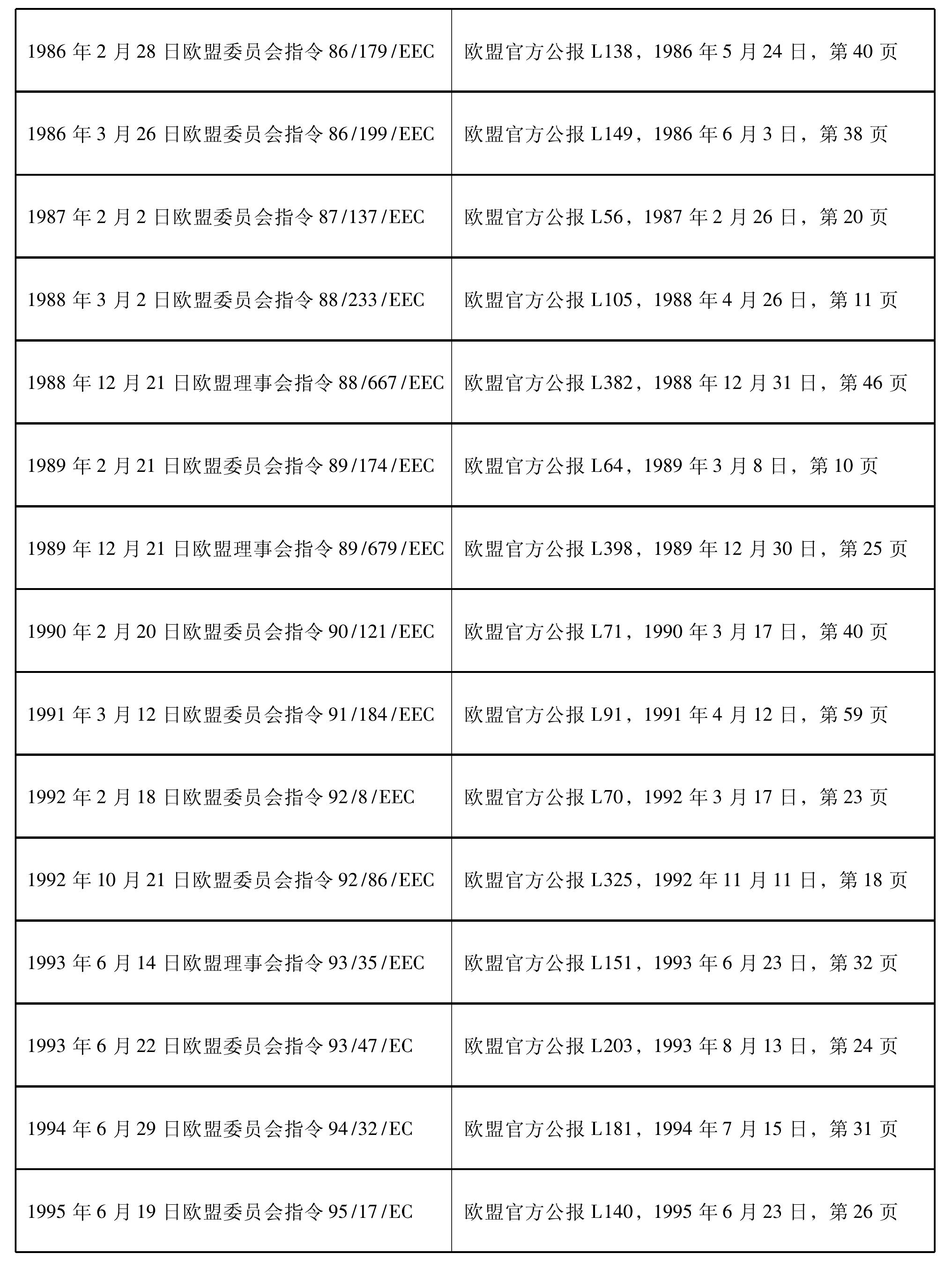 第十一節(jié) 附錄Ⅸ