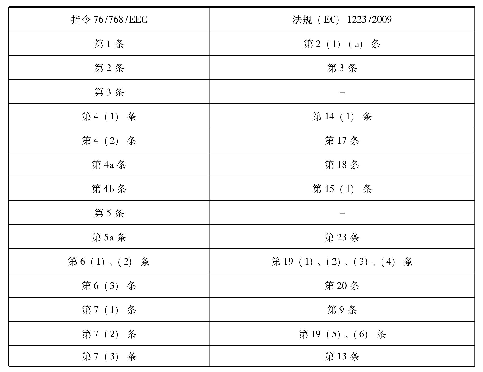 第十二節(jié) 附錄X