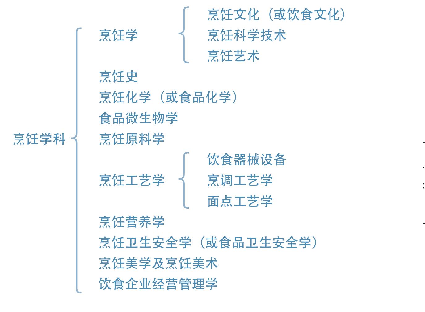 第五節(jié) 烹飪學(xué)科的建設(shè)與發(fā)展