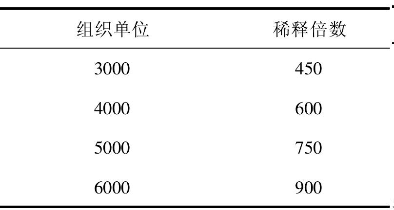 3.1.5 脂肪酶活力的測(cè)定