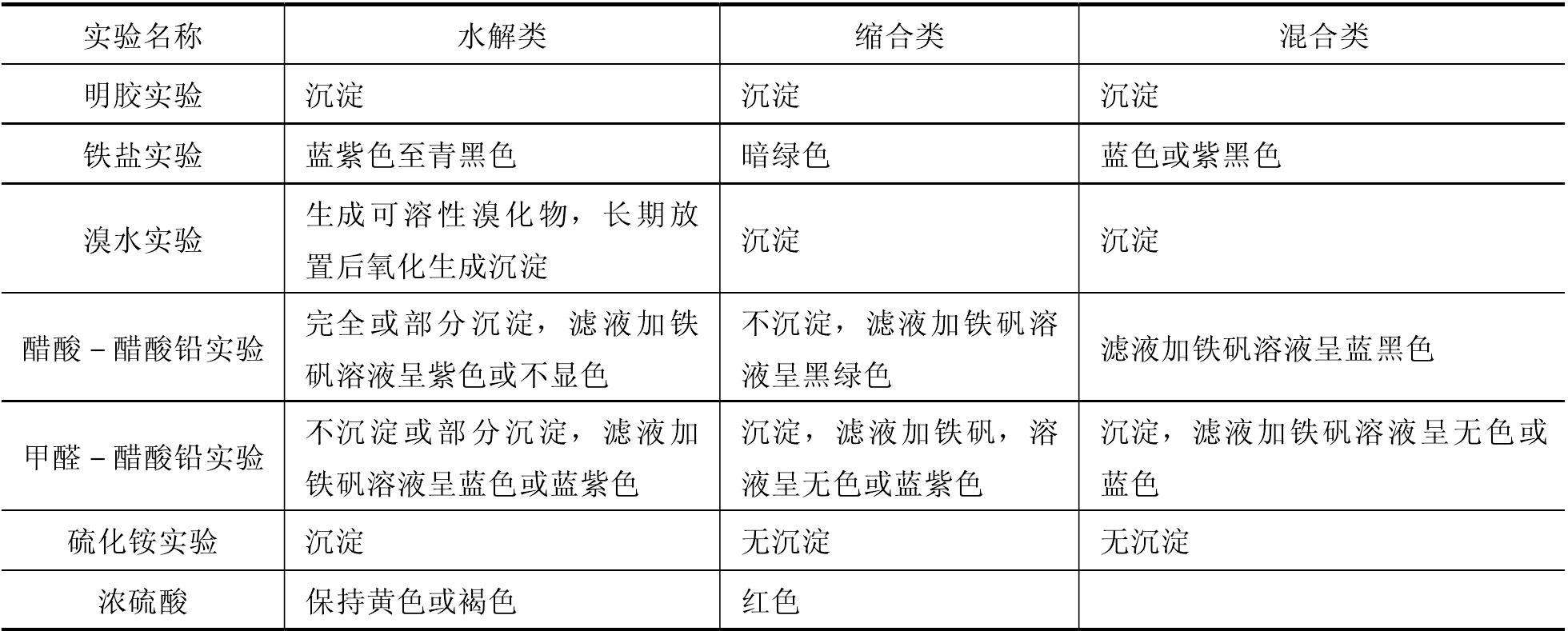 4.6.2 定性检测