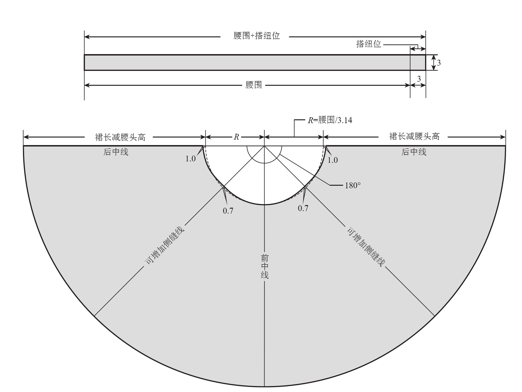 第七节 半圆裙