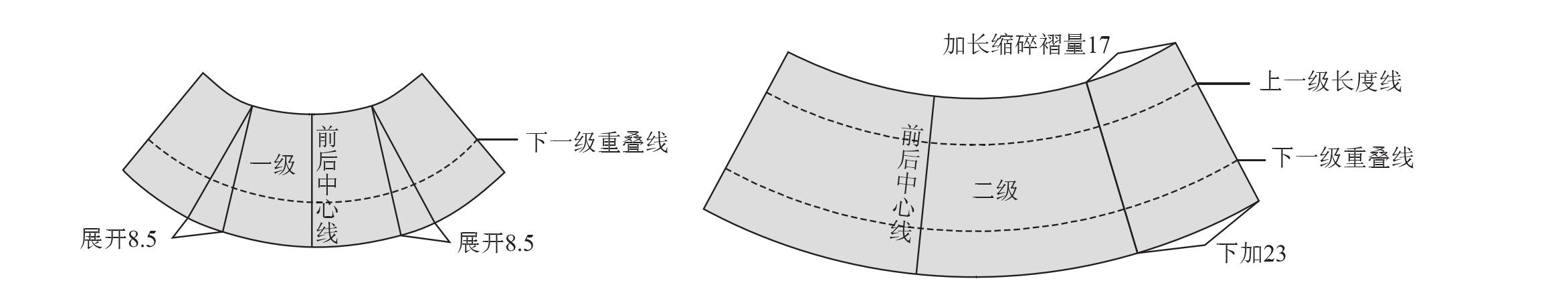 第十二節(jié) 圓式級裙