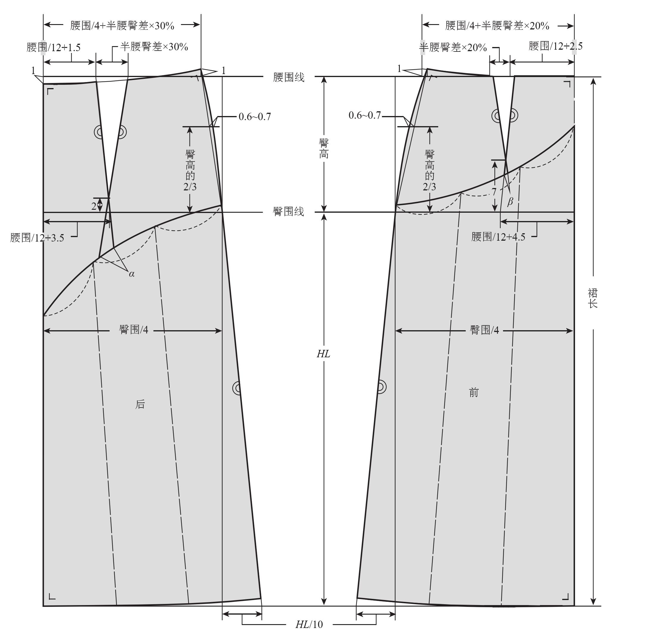 第七節(jié) 橫分割線承接作用的設(shè)計(jì)