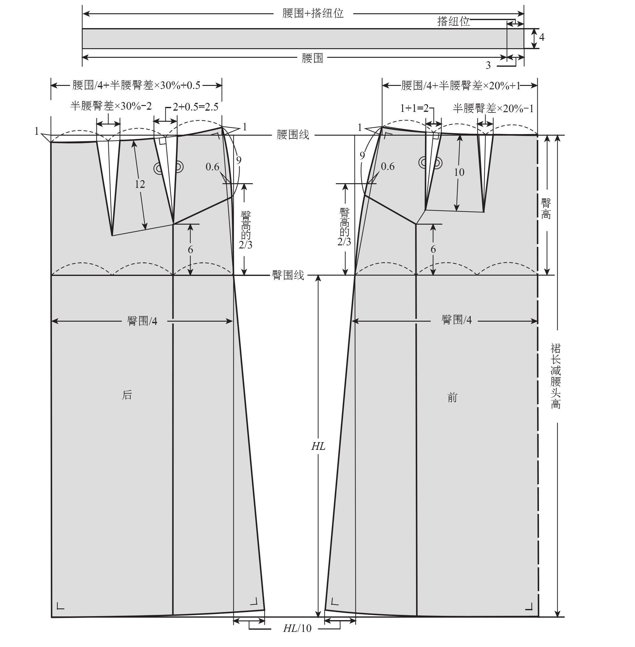 第二節(jié) 交錯分割線的設(shè)計