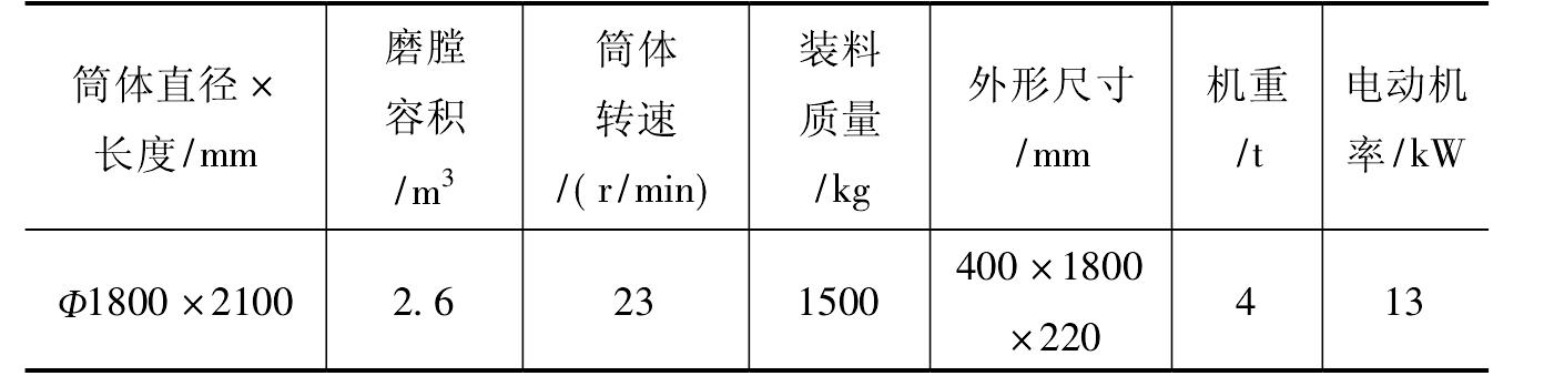 七、原料加工