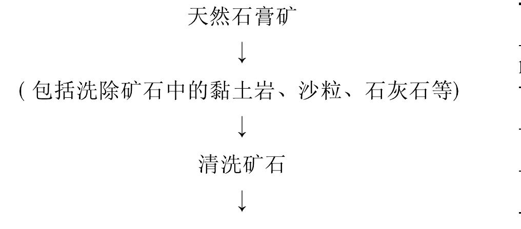 二、石膏的加工