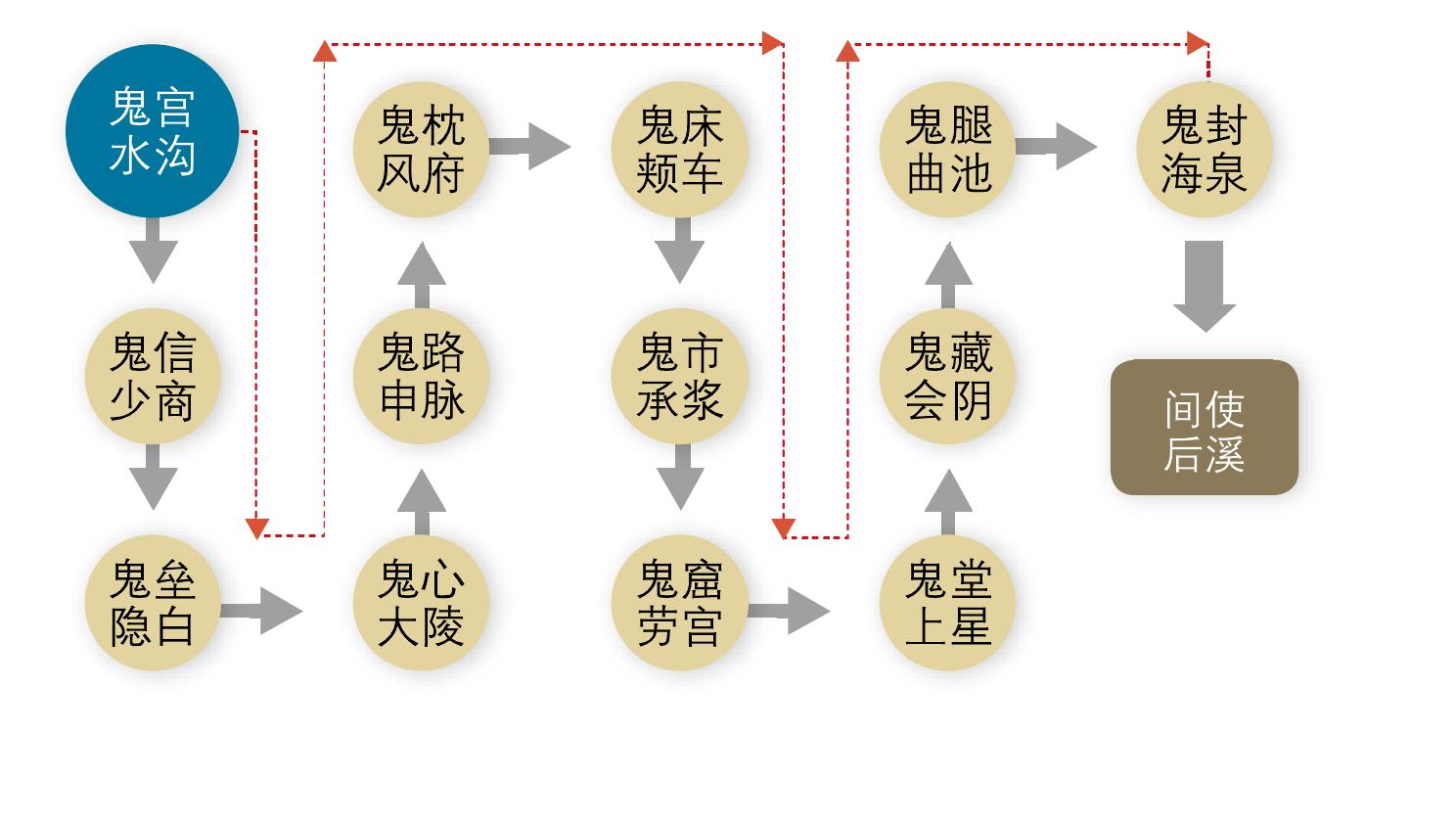 十三鬼穴應(yīng)用