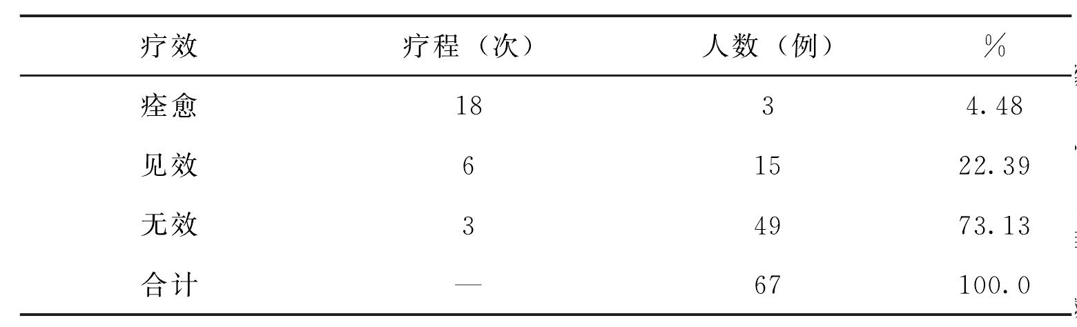 第二十四節(jié) 病態(tài)竇房結(jié)綜合征