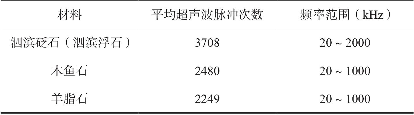 二、解讀砭石療法