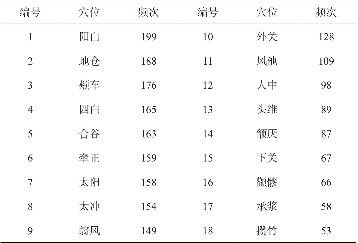 3.面癱
