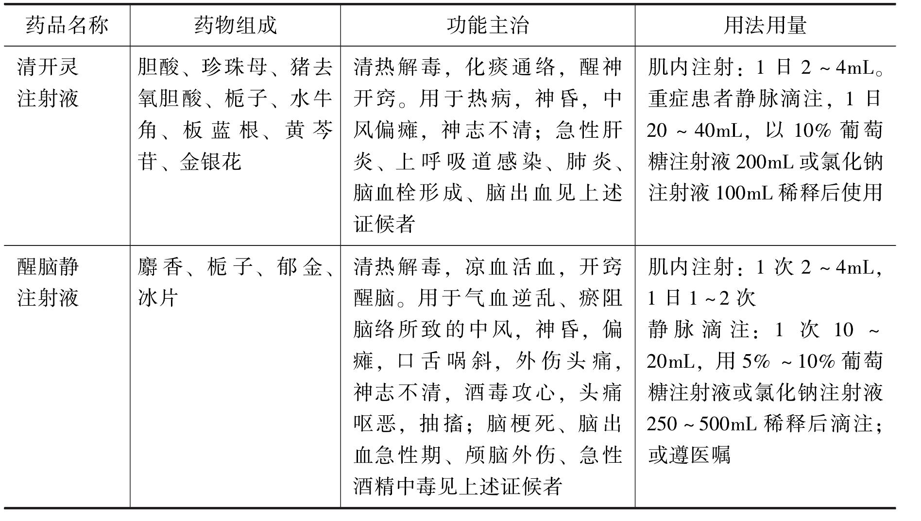 一、急性膽道感染