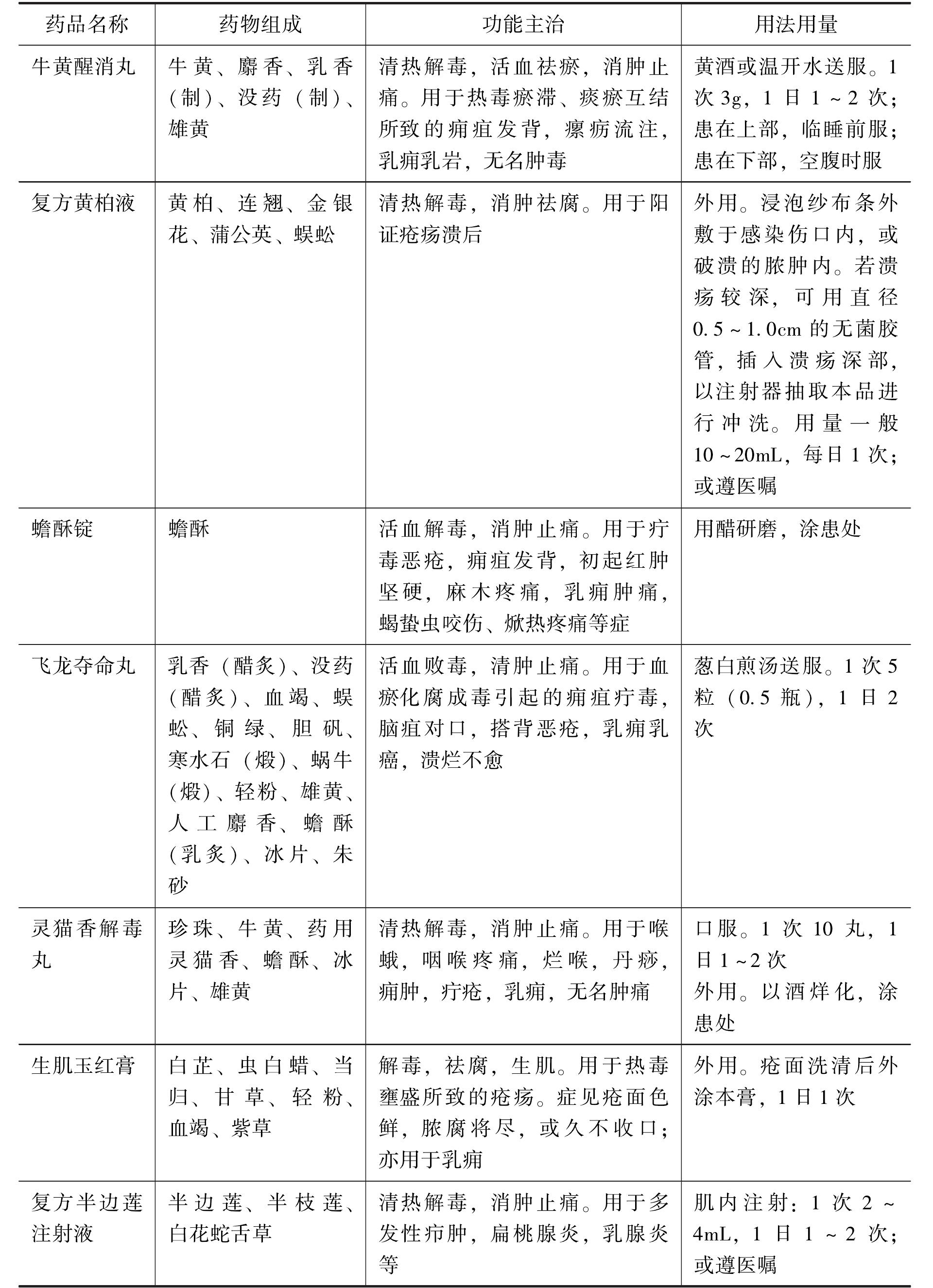 第三節(jié) 乳房疾病