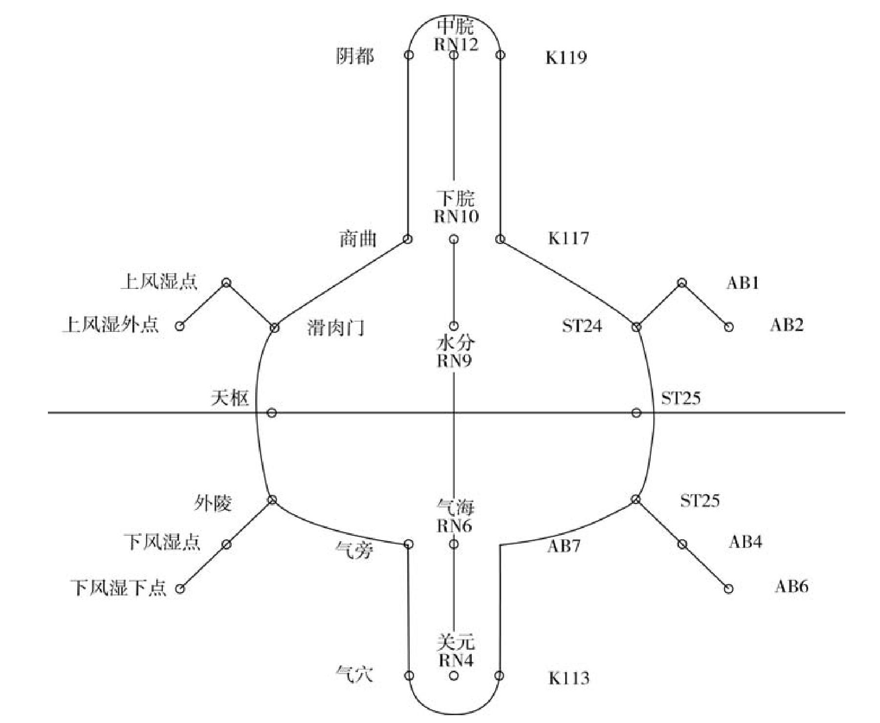 第四節(jié) 腹針技術(shù)