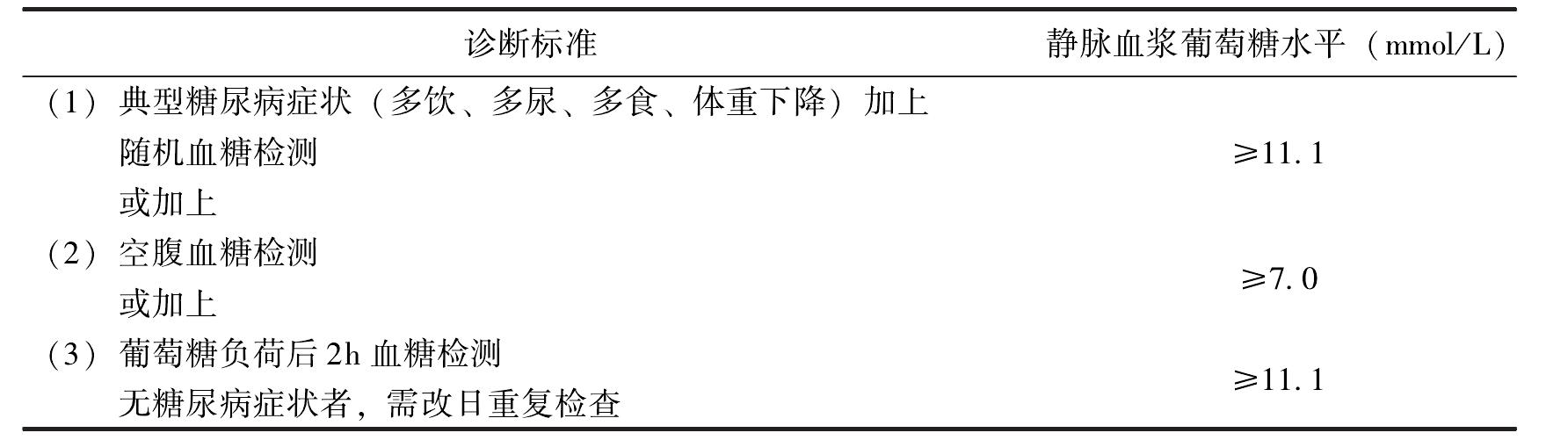 一、糖尿病的診斷標(biāo)準(zhǔn)