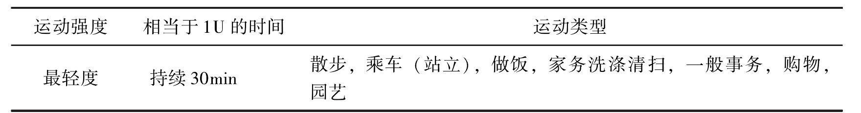 三、運動療法