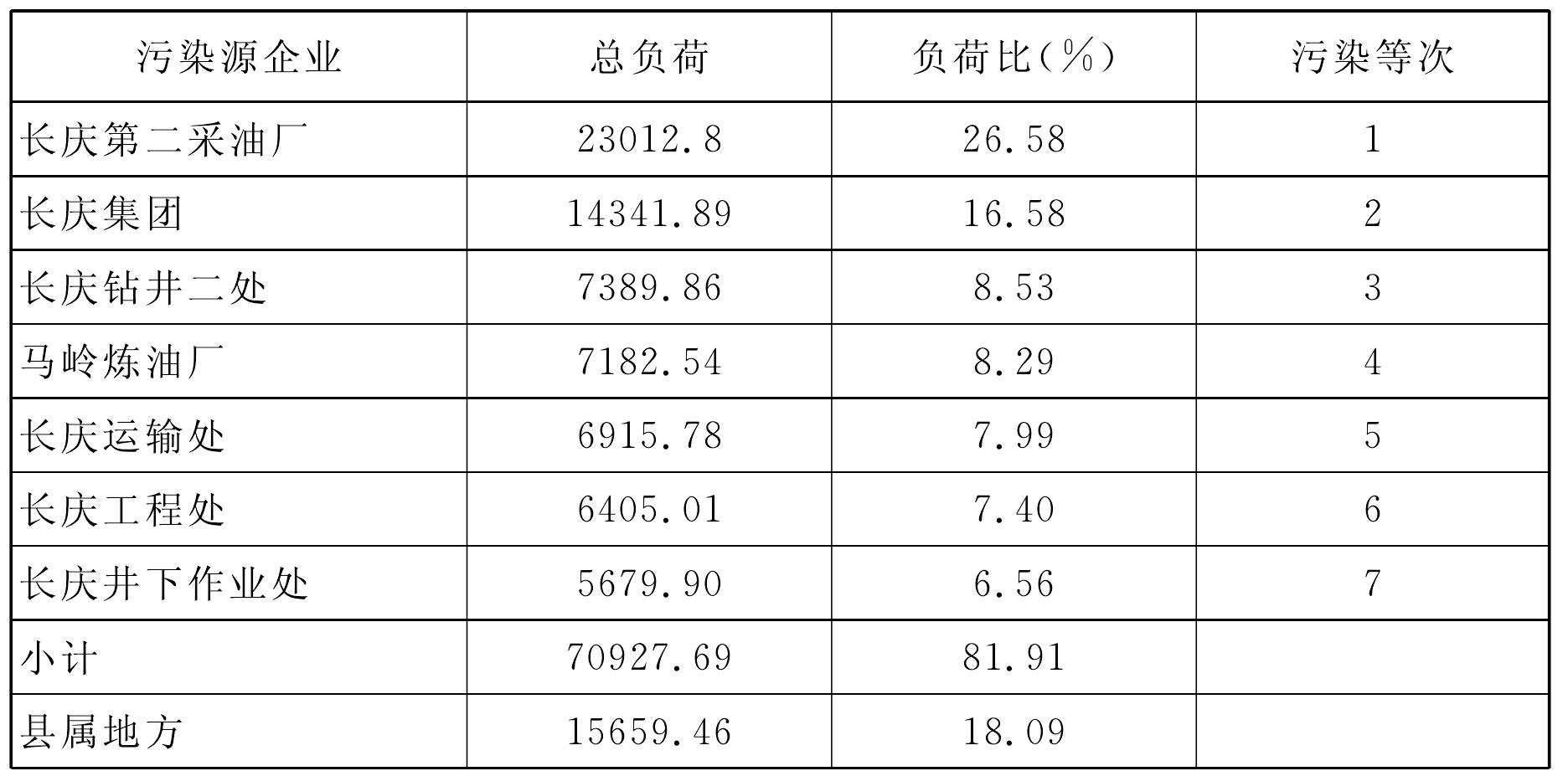 第四节 大气环境