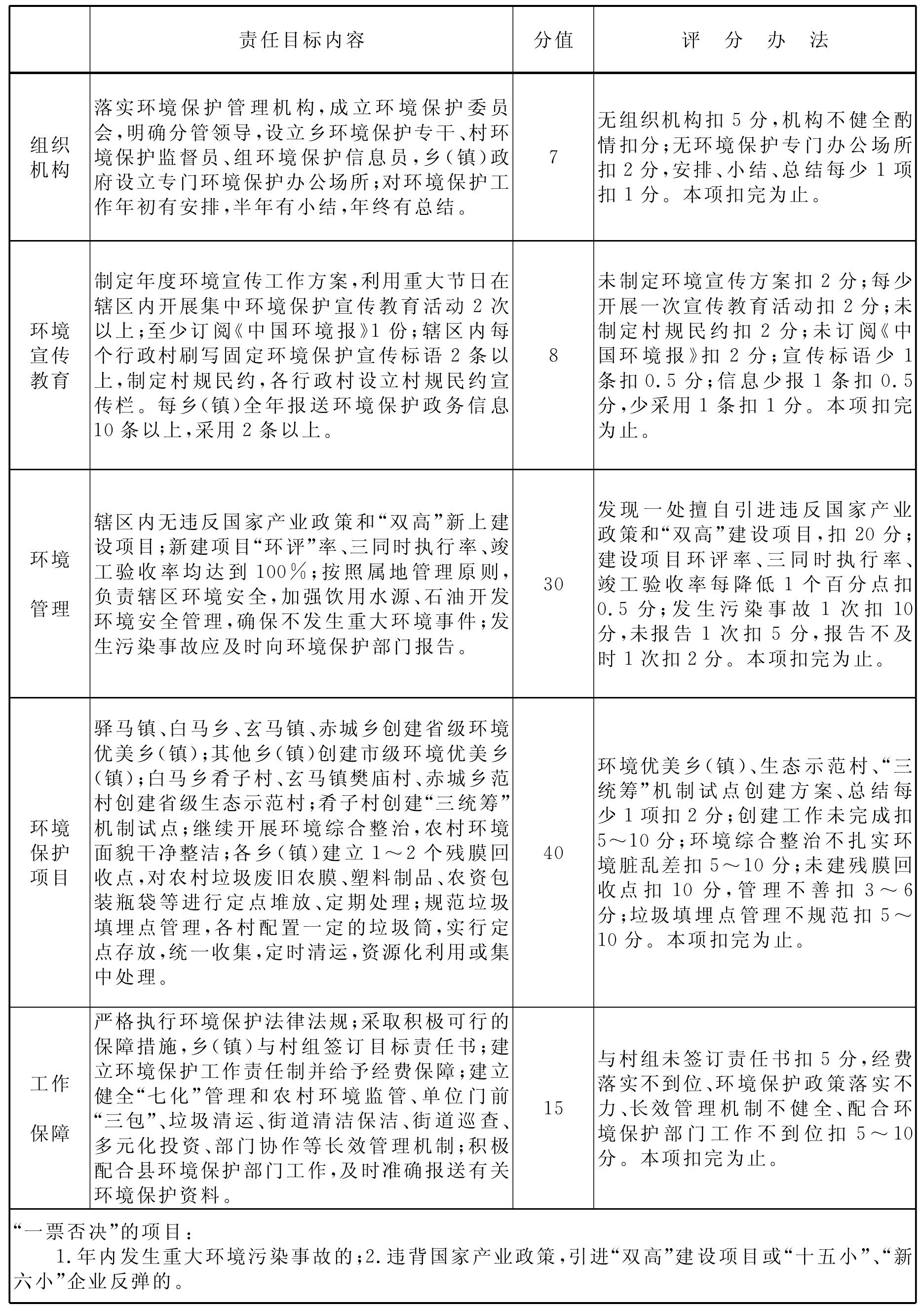 第三節(jié) 環(huán)境保護目標責任制的考核