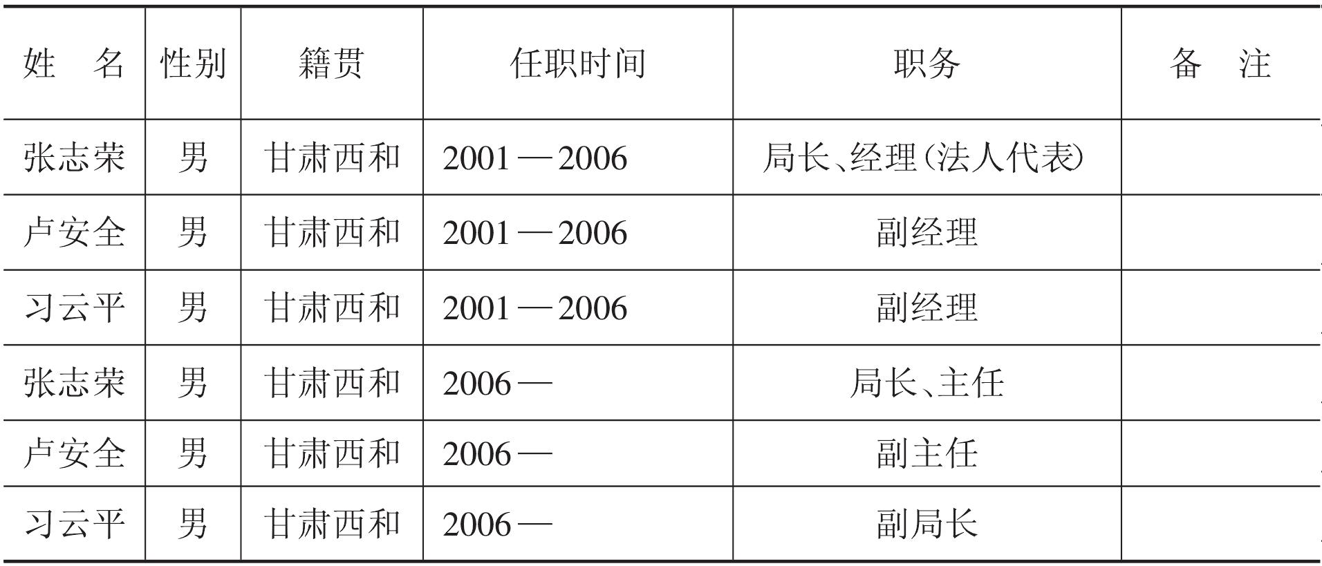 三、西和县烟草专卖局(营销部)