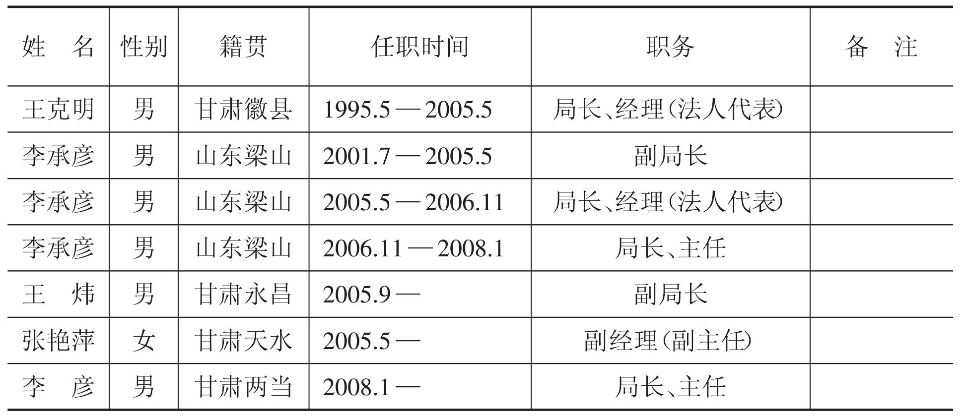 六、两当县烟草专卖局(营销部)