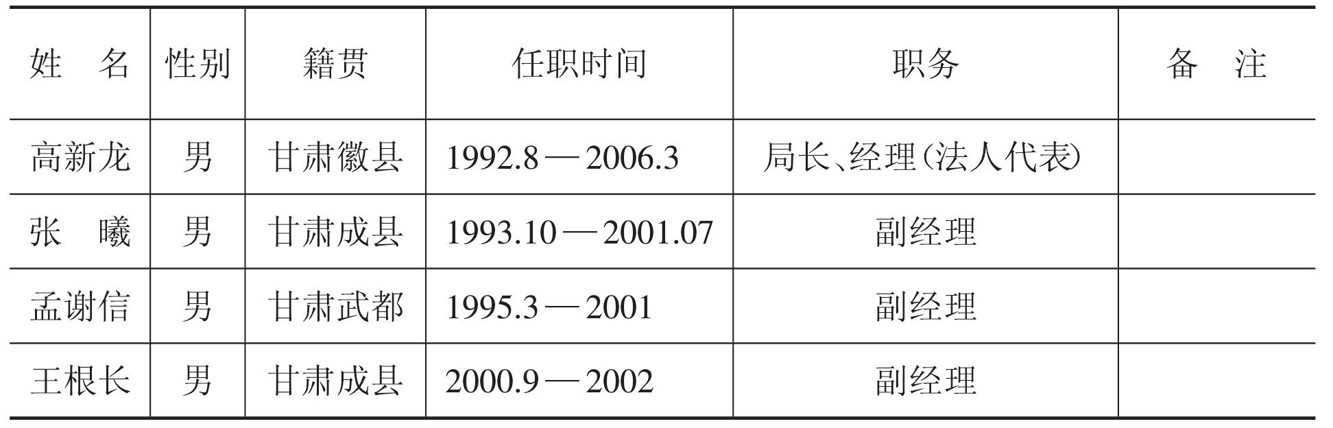 八、成县烟草专卖局(营销部)