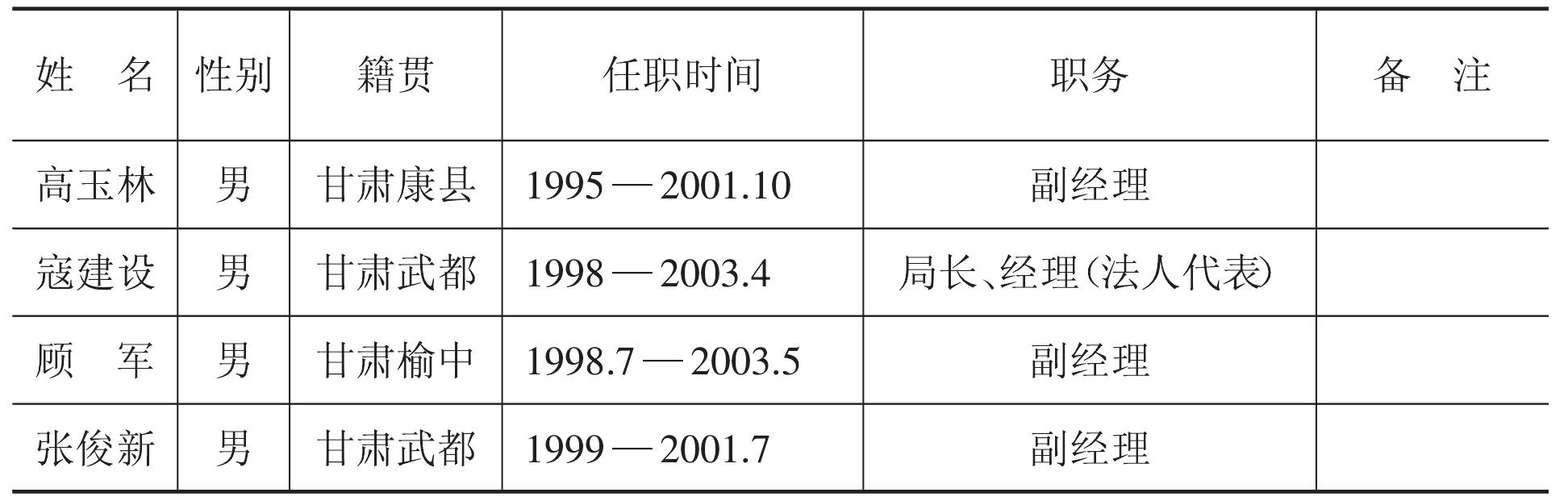 九、康县烟草专卖局(营销部)