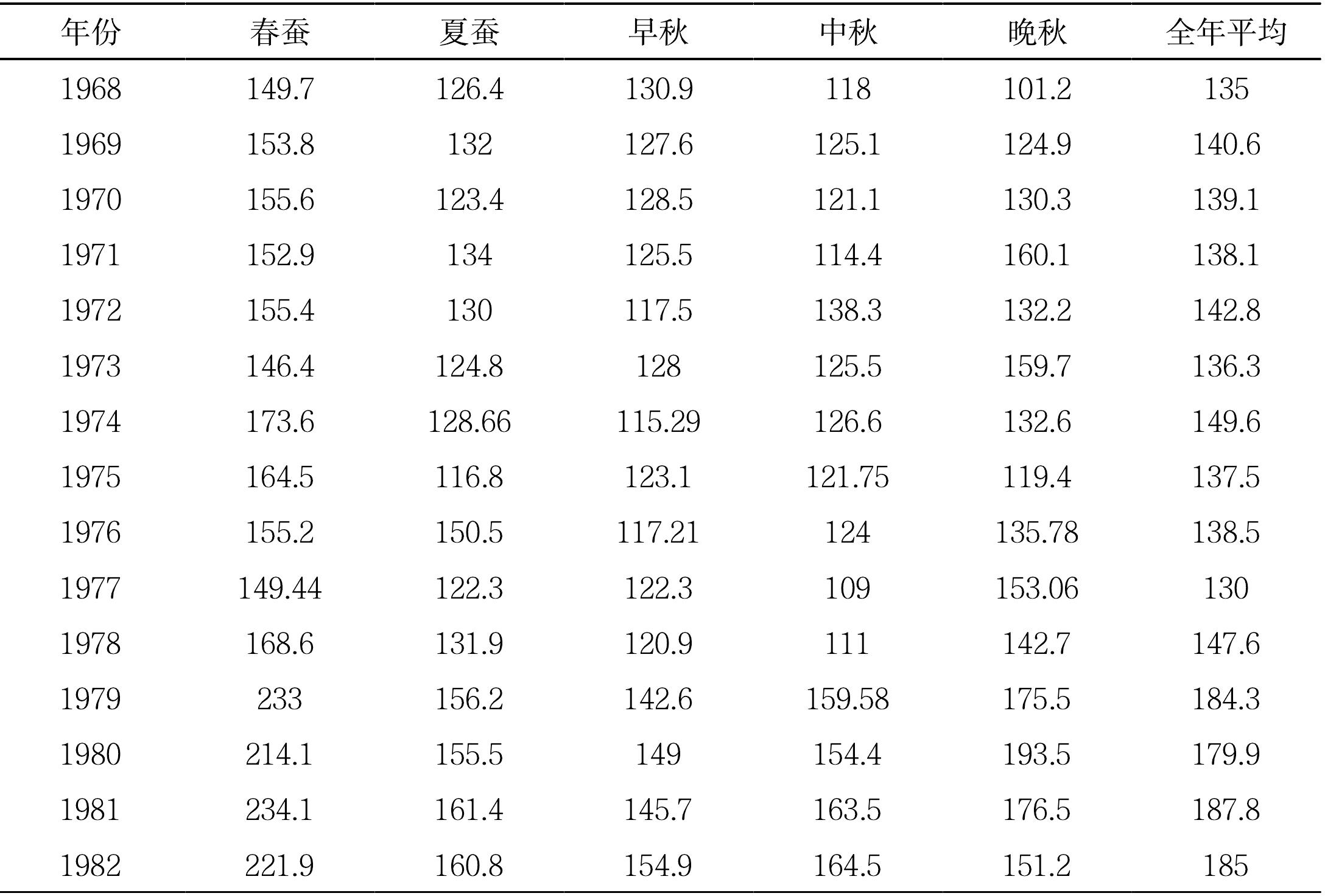 第二節(jié) 收購