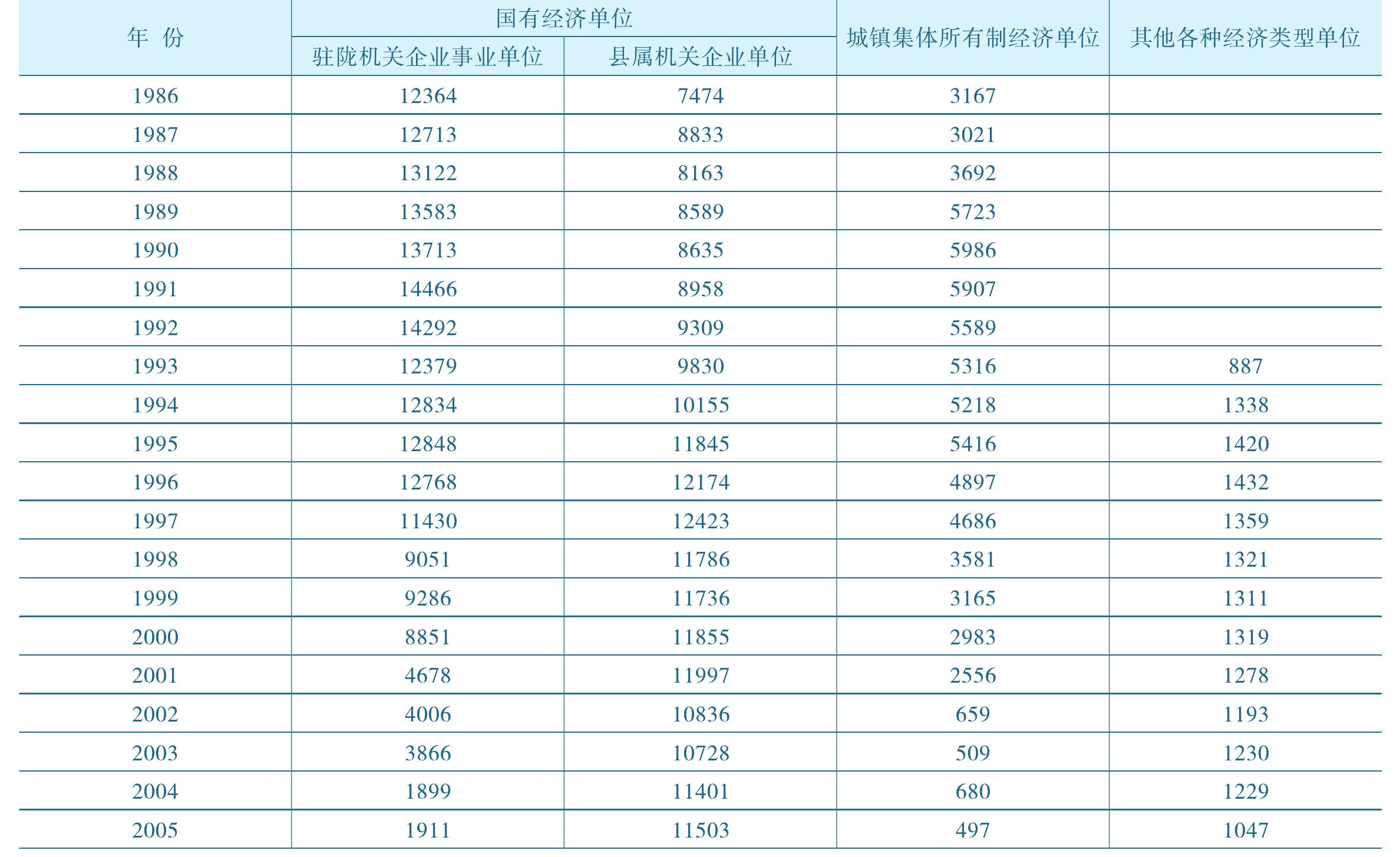 第三节 职业结构