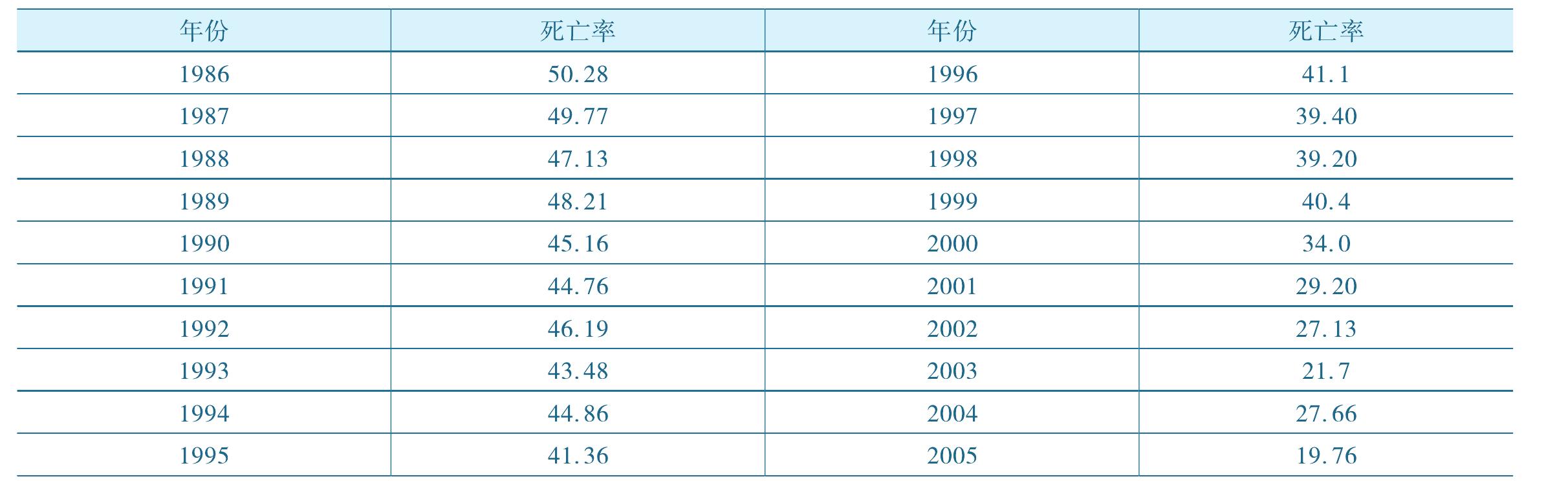 第一節(jié) 身體素質(zhì)