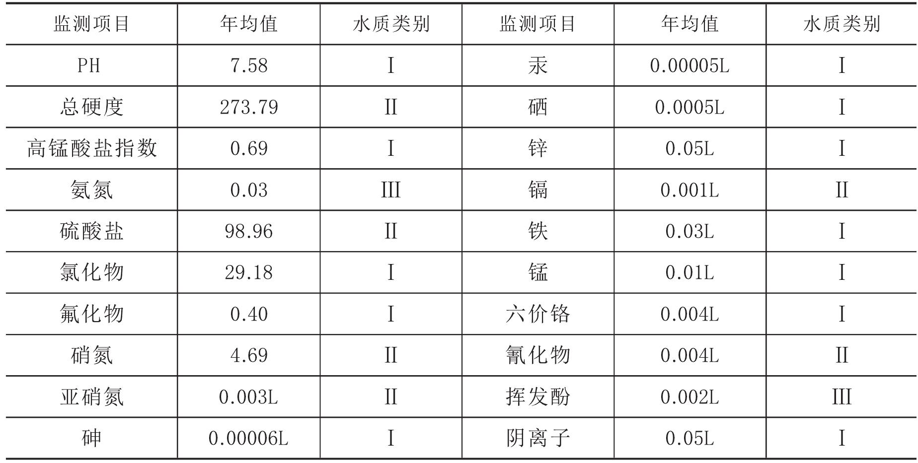 第一節(jié) 環(huán)境監(jiān)測(cè)