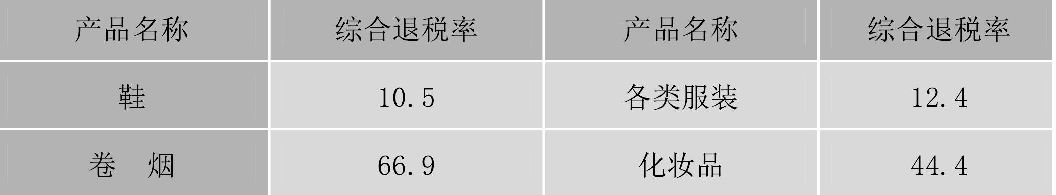 第二節(jié) 增值稅