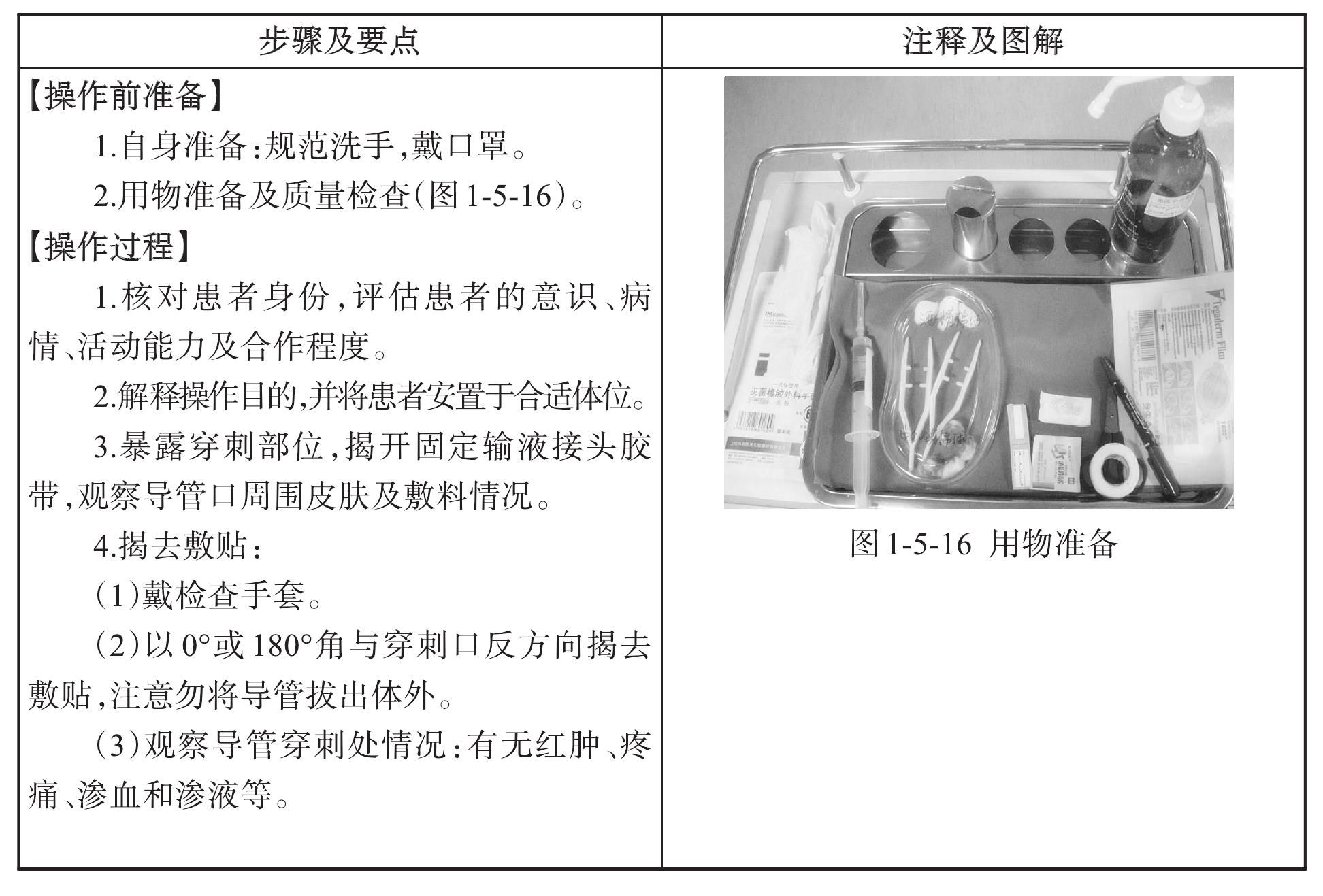 中心靜脈導(dǎo)管(CVC)維護(hù)
