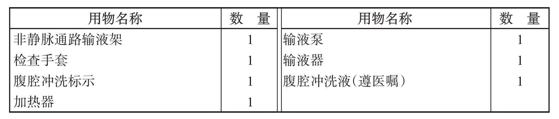 腹腔雙套管沖洗操作