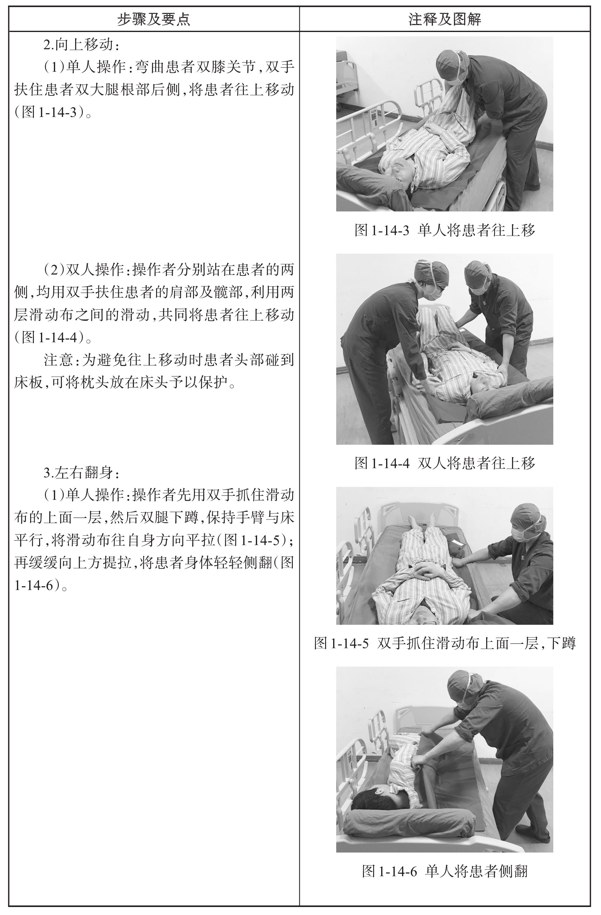 床上翻身移位滑動(dòng)布的使用