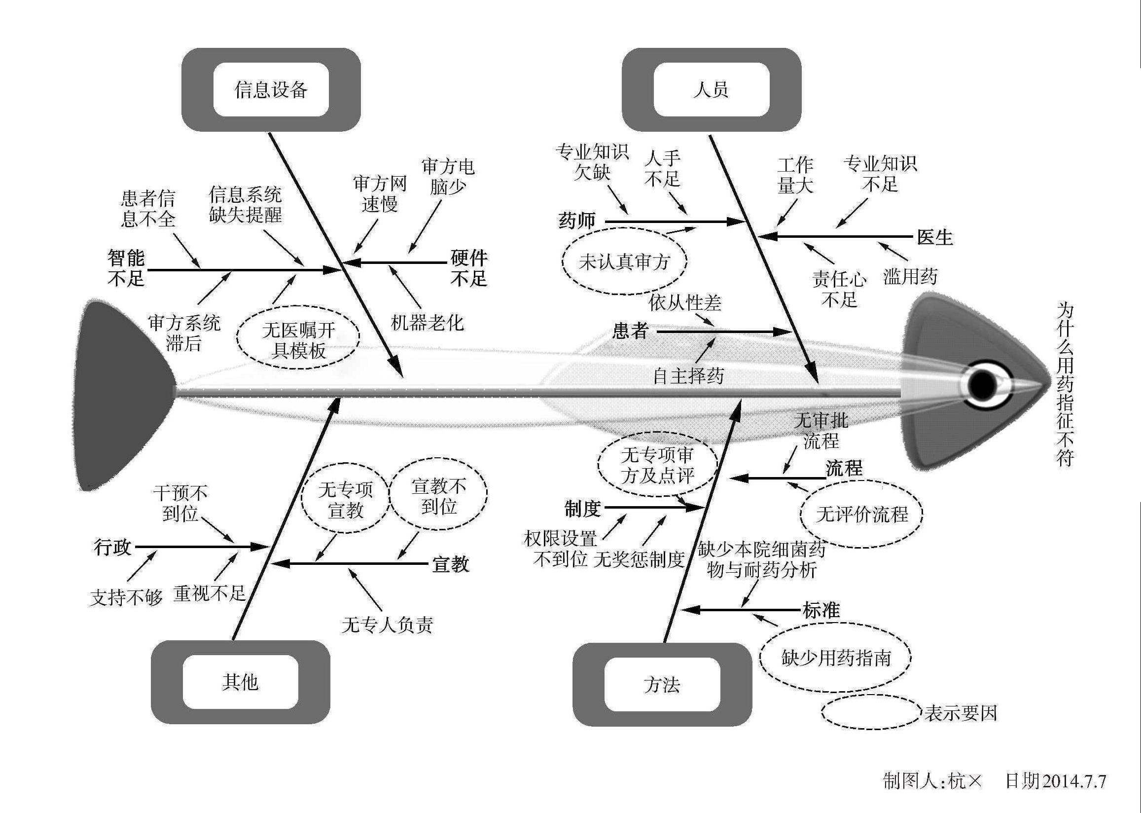 七、解 析