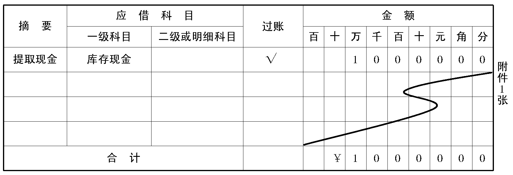 4.3 记账凭证