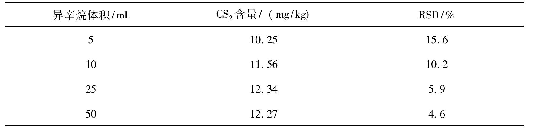 第七節(jié) 二硫代氨基甲酸酯