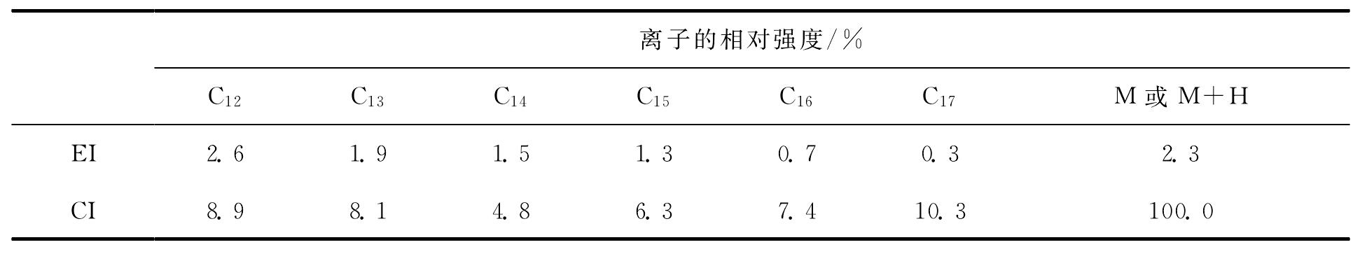 二、化學(xué)電離源