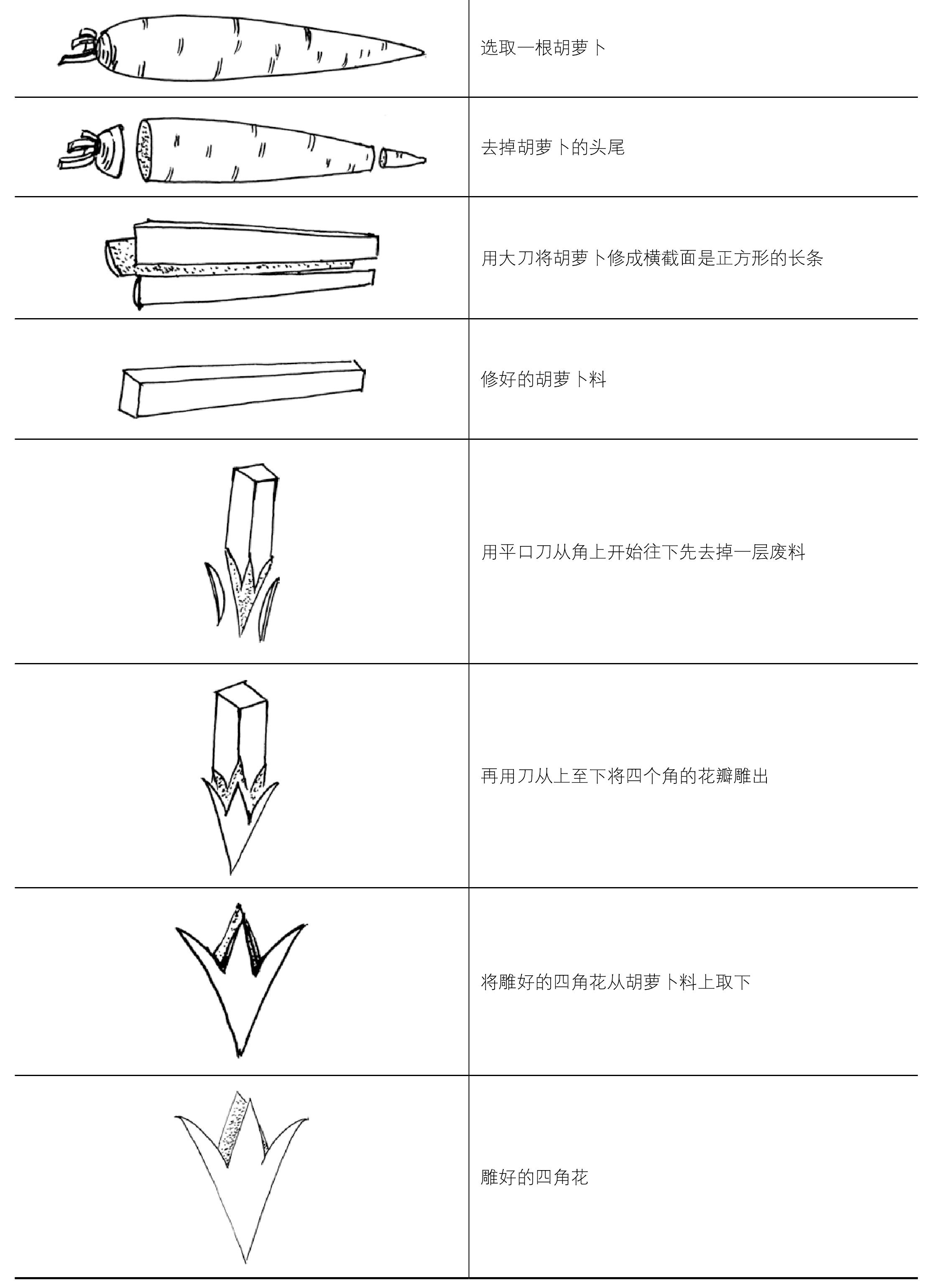 五、基本刀法初級練習