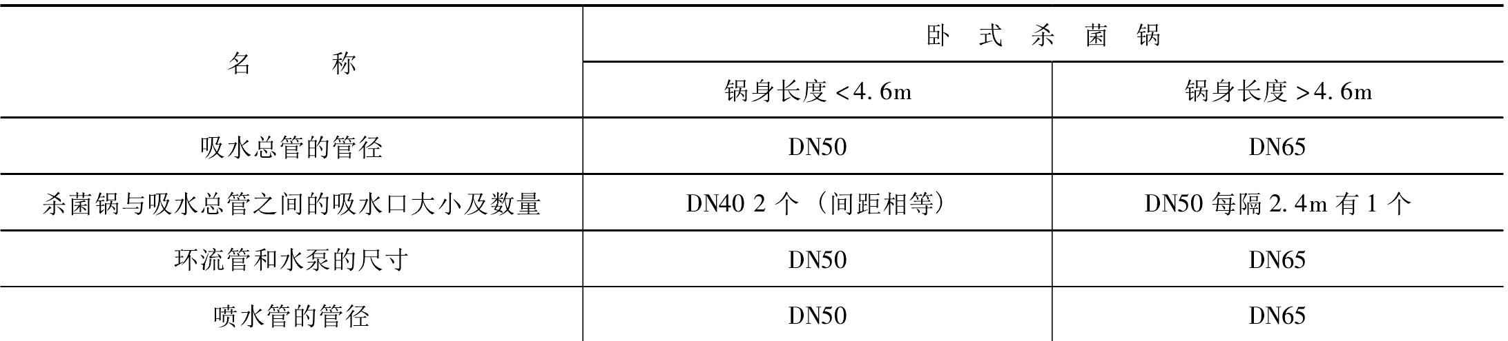 3.5.1 規(guī)范的靜止殺菌鍋及其管路標(biāo)準(zhǔn)配置