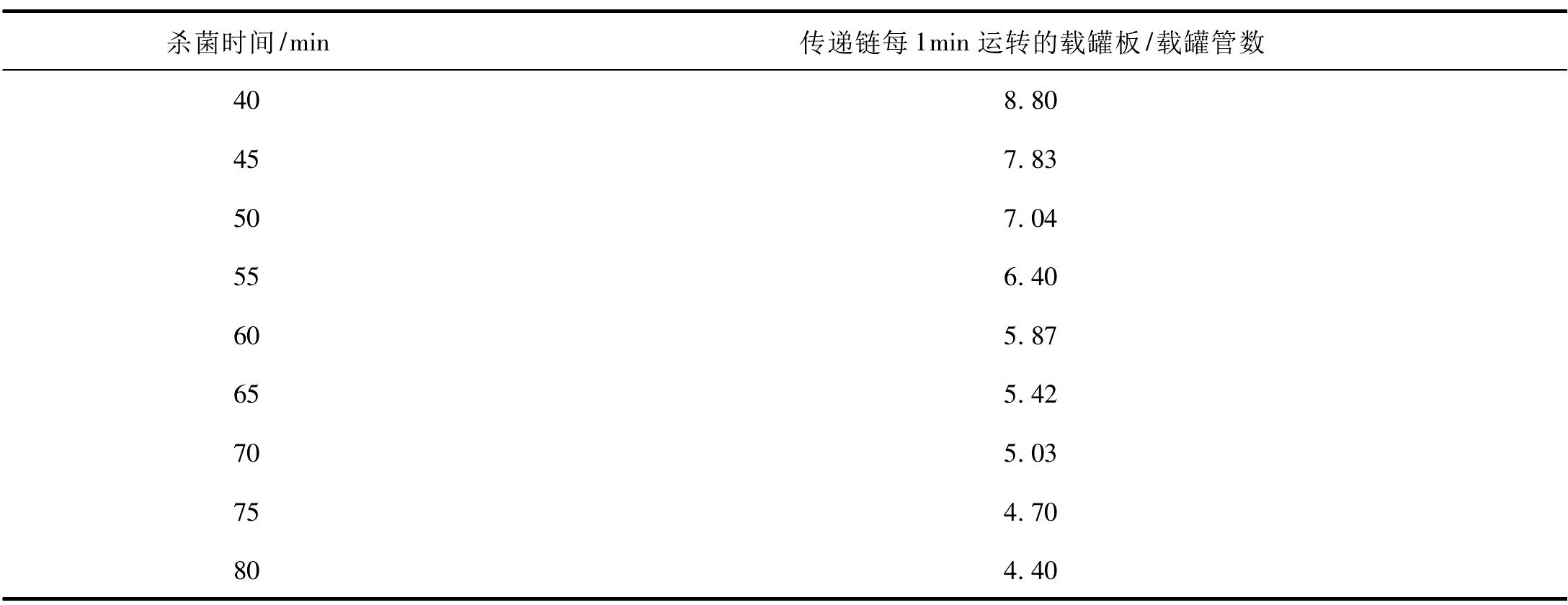 3.6.2 水靜壓殺菌機(jī)