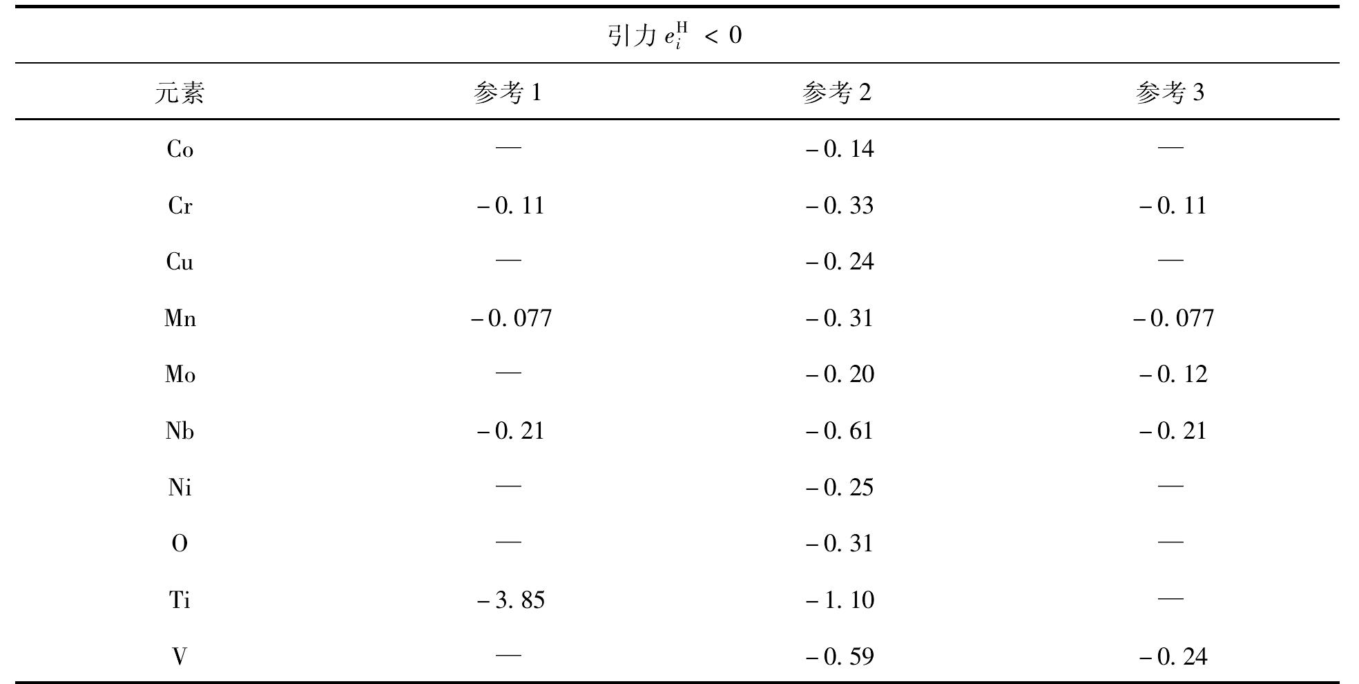 三、影響不可逆陷阱的因素