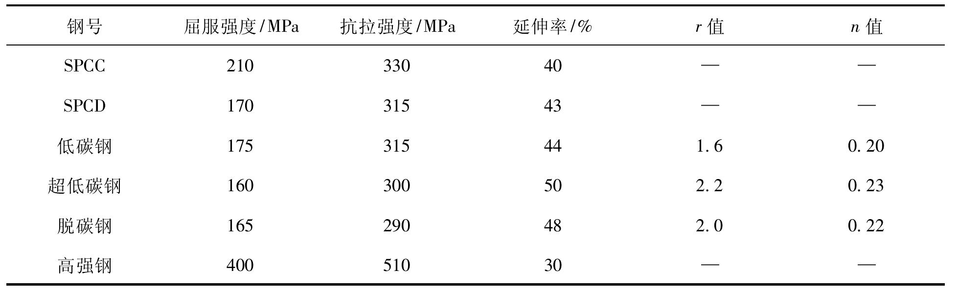 三、綜合性能