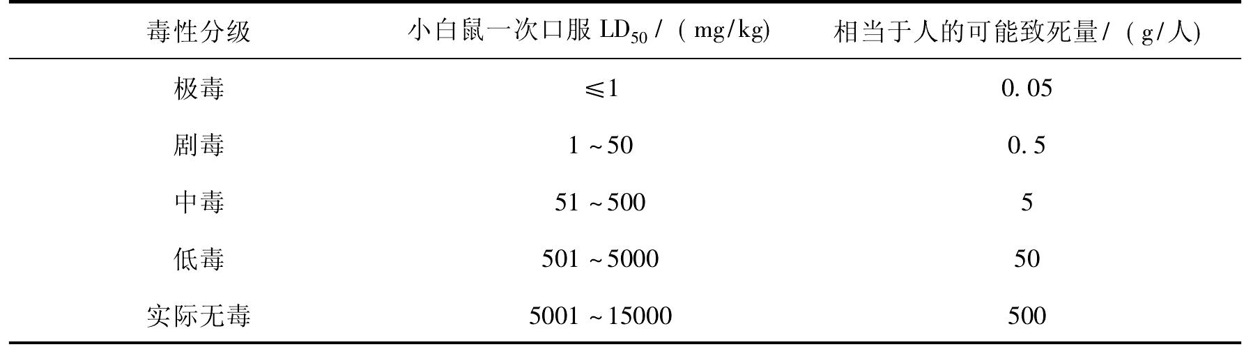 四、安全性