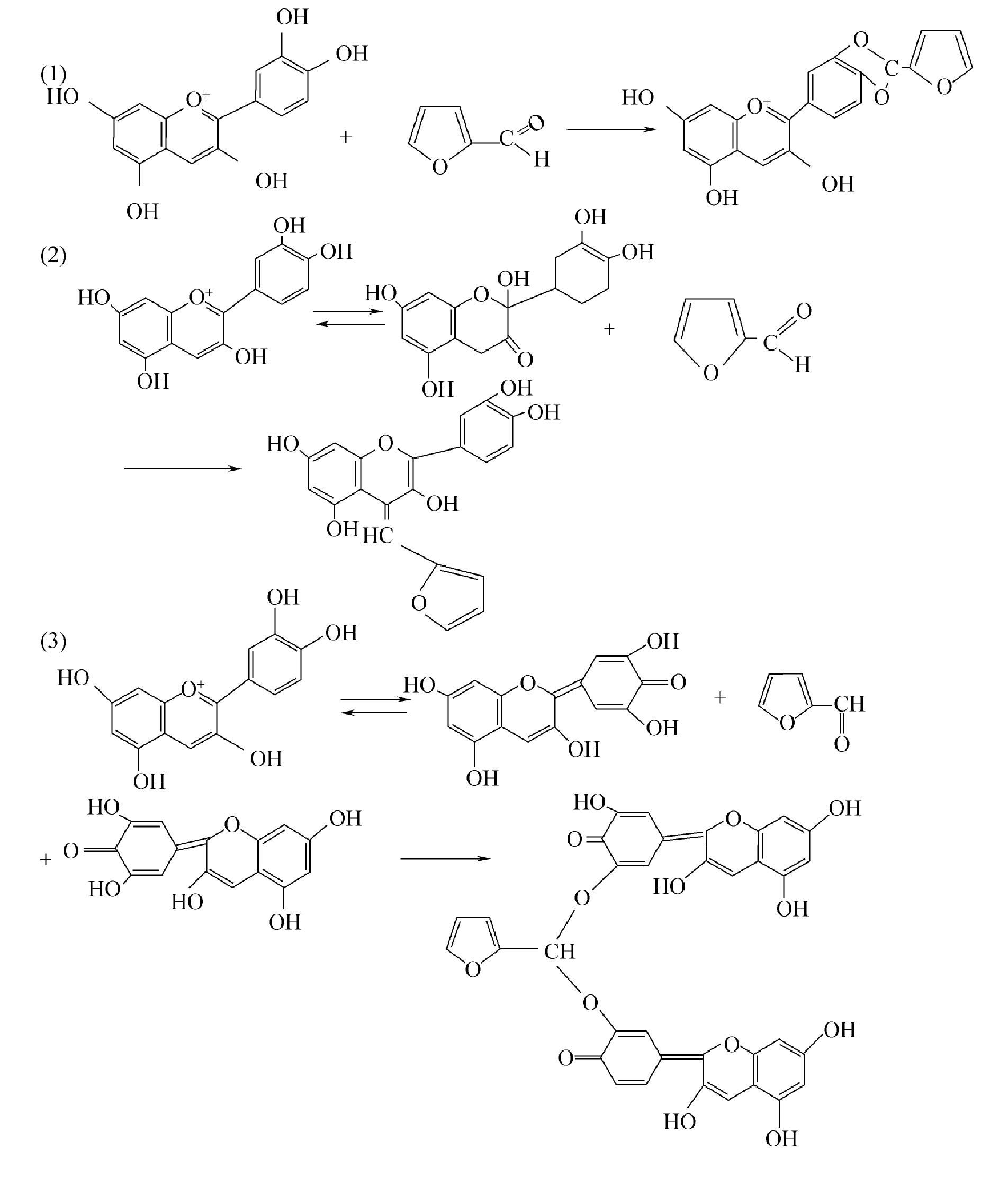 一、花青素類(Anthocyanins)色素