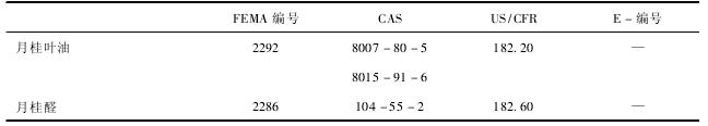 35 月桂葉