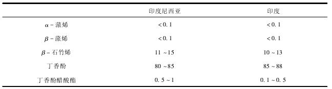 37 丁香葉